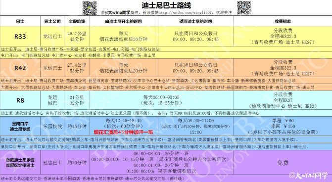 珠海去香港迪士尼攻略路线图,西安到香港迪士尼攻略