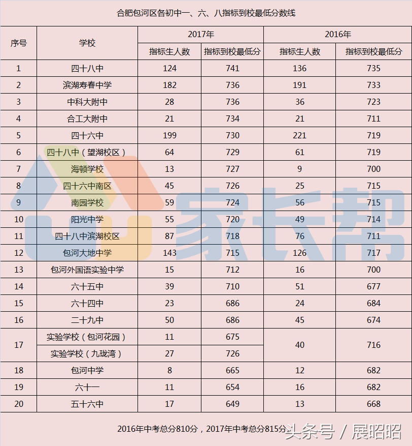 四十八中望湖城校区怎么样,望湖四十八中排名