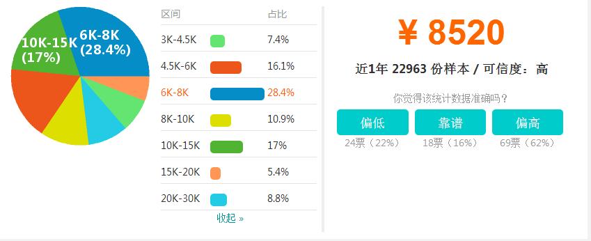 java广州薪资标准,南京java平均薪资是多少