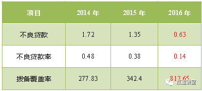 “富二代”无用——汽车金融标杆企业分析之大众金融发展篇
