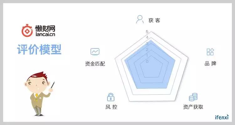 懒财网理财平台排名,懒财网理财排名