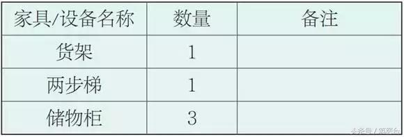 医院家具模块化设计,医院各个区域的家具设计