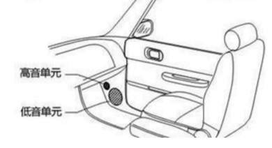 汽车套装喇叭怎么配,汽车套装喇叭