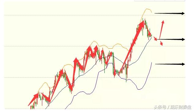 原油期货2203实时分析与策略,原油期货2202实时分析与策略