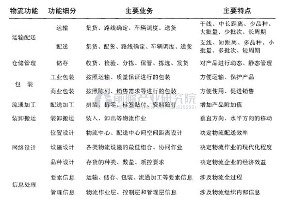 医药物流管理及发展趋势论文,现代医药物流快速发展