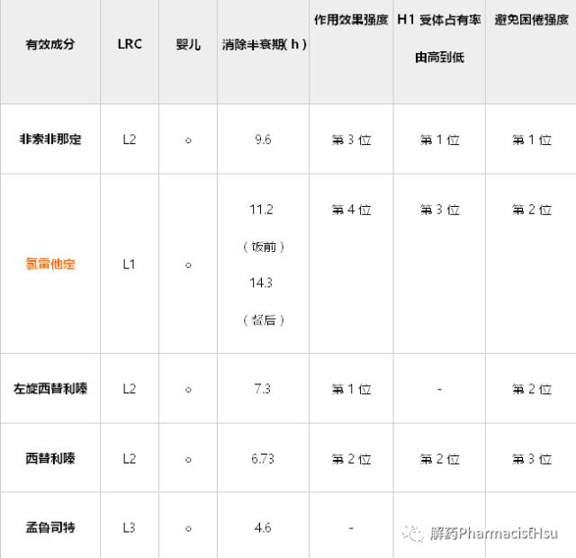哺乳期用药谨记的原则,哺乳期用药4大原则