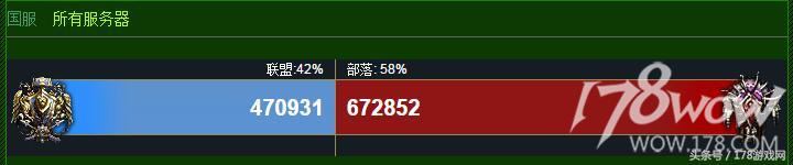 魔兽实时人口普查：双阵营盗贼增加，恶魔猎手减少