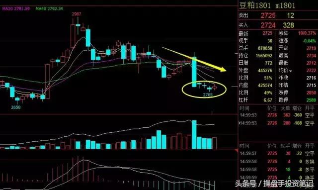 今日全线翻红行情,螺纹钢热卷铁矿下周走势