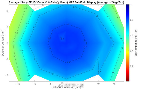 绱㈠凹fepz16-35mmf4,绱㈠凹fe16-35mmf2.8闀滃ご