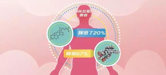 大部分中国人没有充分吸收深海鱼油的基因