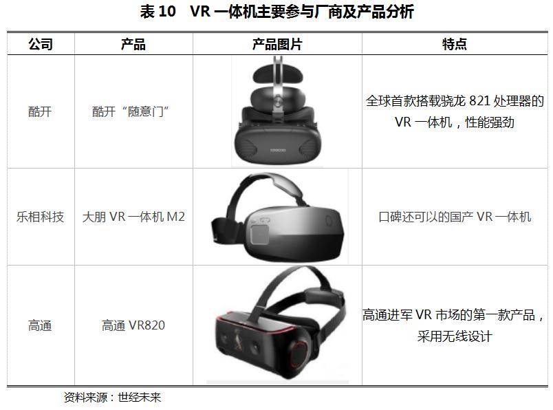 虚拟现实产业发展的若干政策措施,虚拟现实的发展预测和市场分析