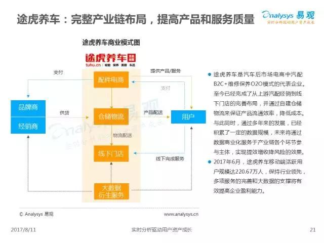 涓浗绾夸笂鍏昏溅鐢ㄦ埛,2019涓浗姹借溅鐢ㄦ埛绾夸笂鍏绘姢鎶ュ憡