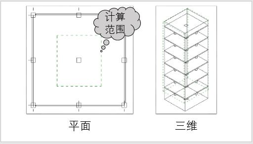 柱子砼强度达不到要求怎么加固,混凝土柱子强度不够怎么补救