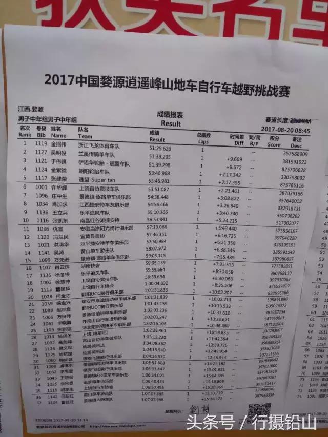 逍遥谷山地自行车赛事,江西婺源举办珍珠山山地自行车赛