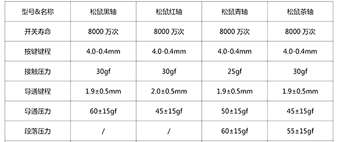 雷柏机械键盘轴体怎么拆,机械键盘静音轴原理