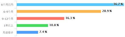 考驾照难不难怎么选择驾校,为什么驾校考试特别难