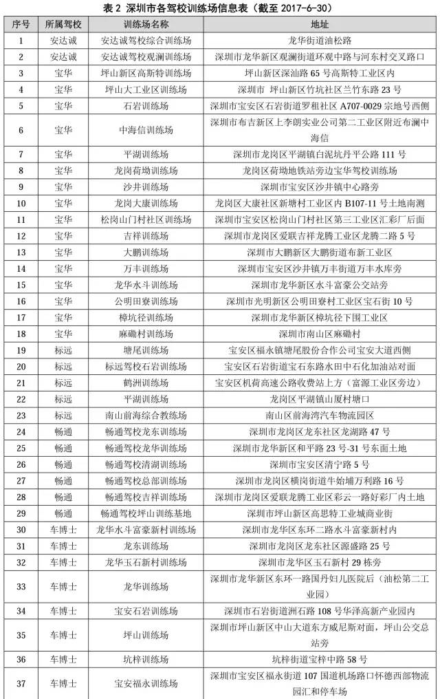 考驾照难不难怎么选择驾校,为什么驾校考试特别难