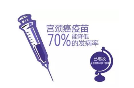 孕期可以hpv检查吗,男性能打hpv疫苗吗