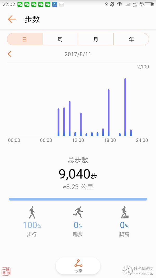 荣耀手环又是如何监测睡眠的,荣耀手环3怎么测睡眠