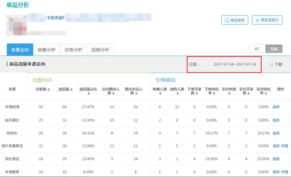 巧用智钻单品推广，引爆手淘首页流量！