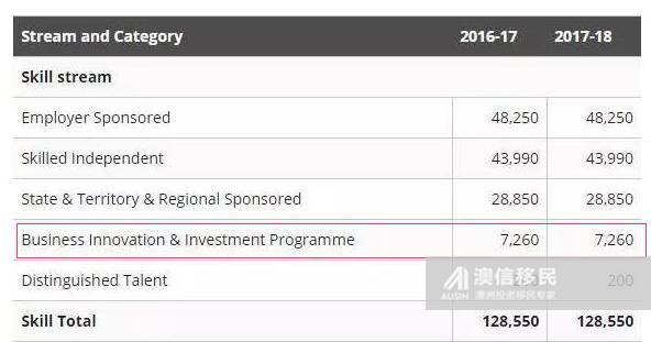 澳大利亚188移民新政策解读,澳大利亚188签证新政策