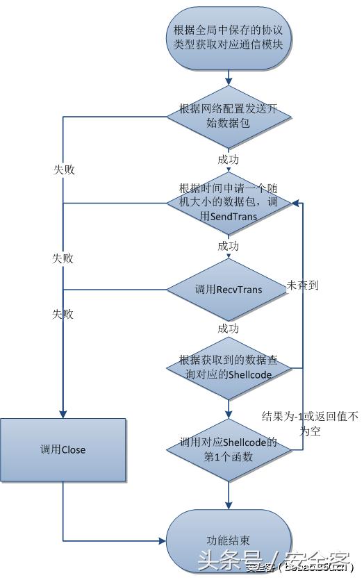 xshell高级用法,xshell优点