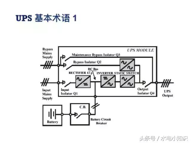 UPS是啥？快递吗？NO！进来看看！再不学习我们就老了！