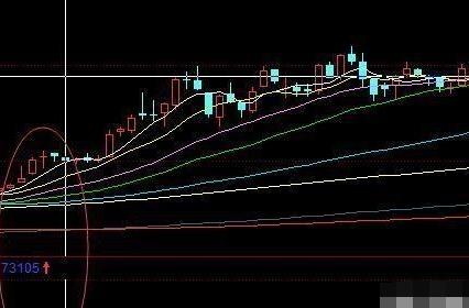 怎样在美人肩形态里选股,美人肩选股法