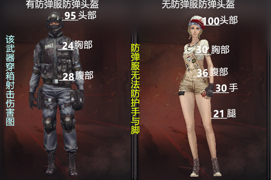 雄鹰步枪,皇家雄鹰材料怎么快速升级