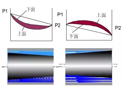 方向控制阀图,方向控制阀的原理和区别