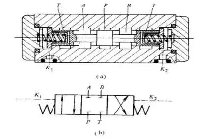 方向控制阀的五种操作方式,方向控制阀怎么判断几通