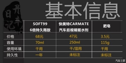 后视镜防水驱水,后视镜防雨水最实惠有效的方法