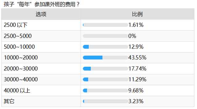爱优思大数据分析——课外班咏叹调还会继续唱吗？