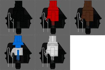 机械键盘轴体上有何区别,通常所说的青轴茶轴等指的是什么?