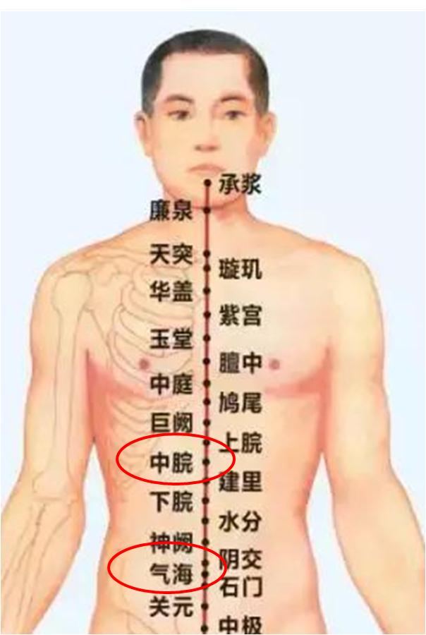 艾灸必须找准穴位吗,男性艾灸减肥最快的穴位