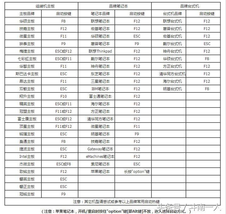 如何用老毛桃制作pe系统,老毛桃pe制作总是失败