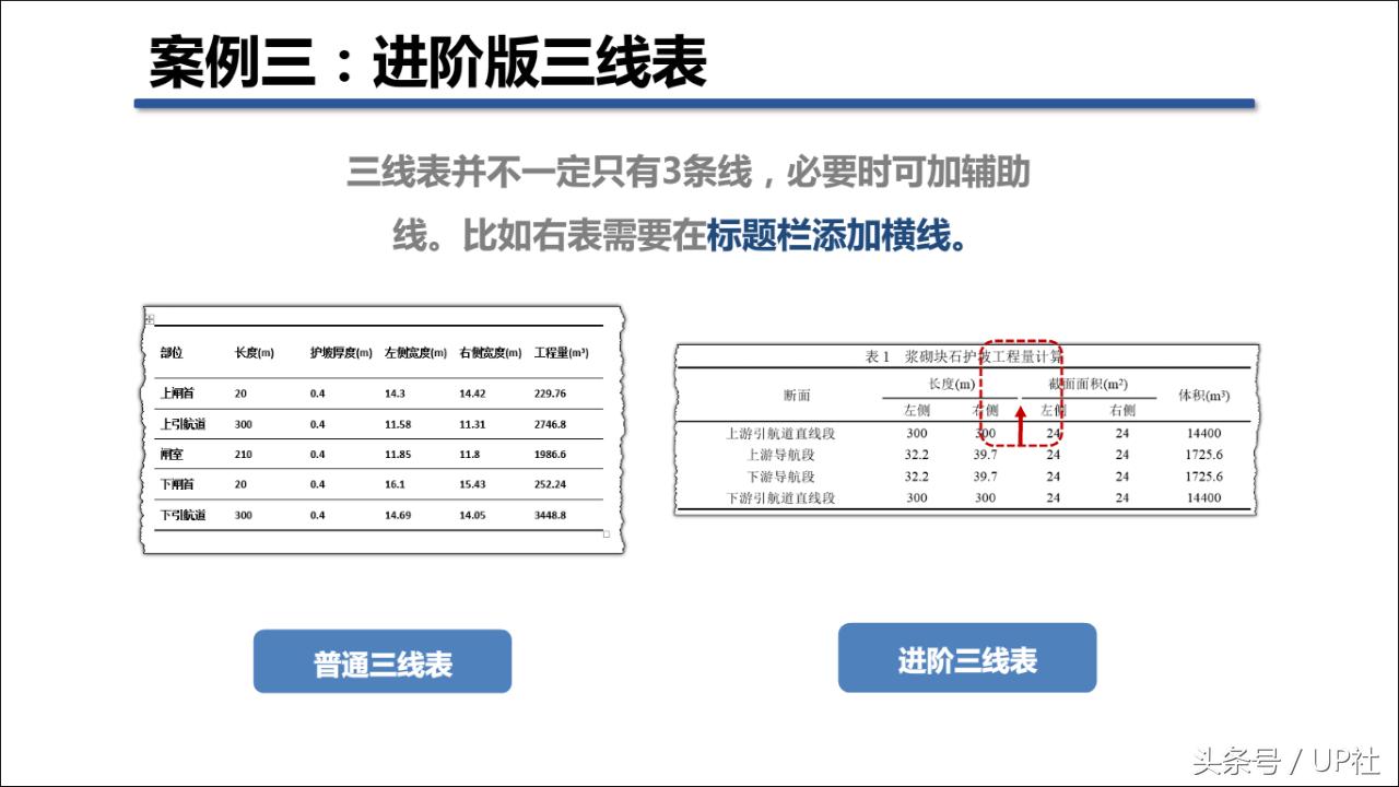 用word怎么快速做入职表格,升职加薪流程表格怎么做