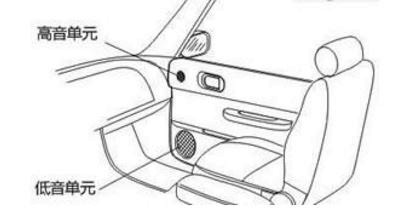 汽车套装喇叭怎么配,汽车套装喇叭