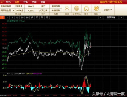 亚商投资公司收费炒股靠谱吗,亚商所是不是骗局