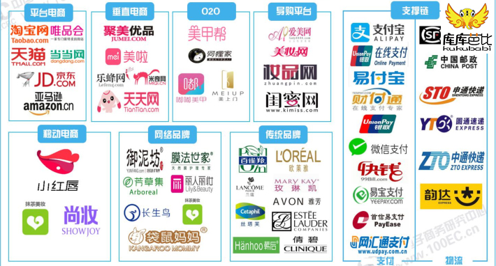网购市场份额分析图2019年全年,2018网购人群分析