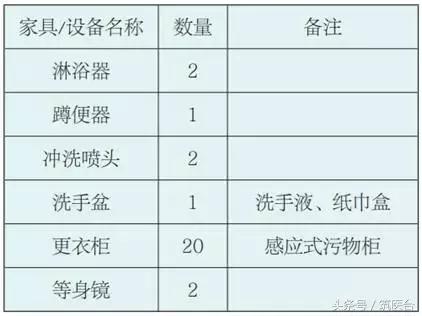 医院家具模块化设计,医院各个区域的家具设计