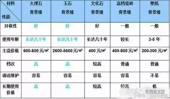 同样的装修品报价不一样,同样的大理石差价大吗