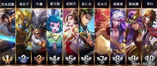 王者荣耀s8排名等级,王者荣耀s8最强战士