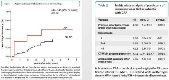 脑出血多长时间可以抗栓治疗,抗凝药引起的脑出血如何治疗