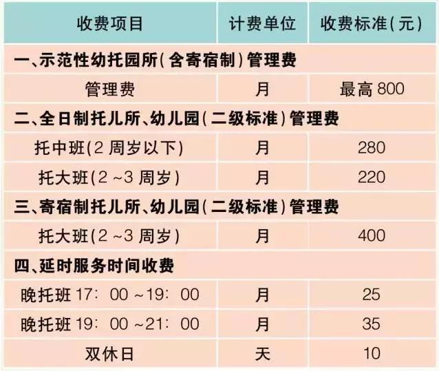 松江幼儿园收费标准明细表,松江小昆山九洲幼儿园收费标准
