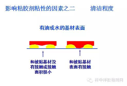 胶粘剂粘接知识,胶粘剂行业100个术语