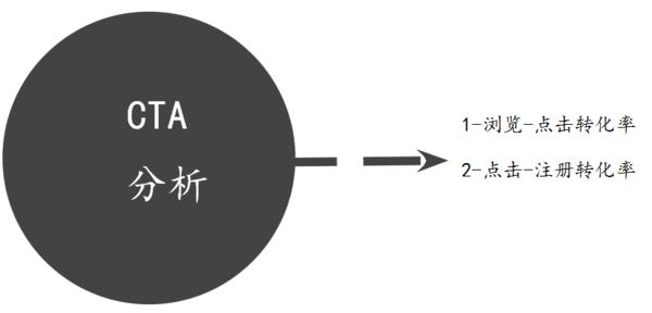 市场营销及推广活动方案,怎么样的营销活动受欢迎
