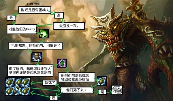 零基础怎么玩好英雄联盟,如何成为英雄联盟顶级玩家