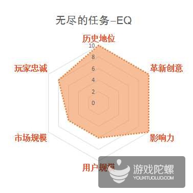 缃戞父鐨勭幇鐘跺強鏈潵鍙戝睍娓告垙鎺ㄨ崘,褰卞搷鍥藉唴娓告垙鐣岀殑鍗佸ぇ缃戞父