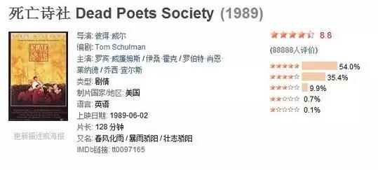 这8部电影鲜为人知,胆小慎入这6部电影